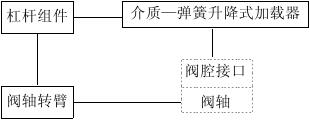 蝶形緩閉止回閥